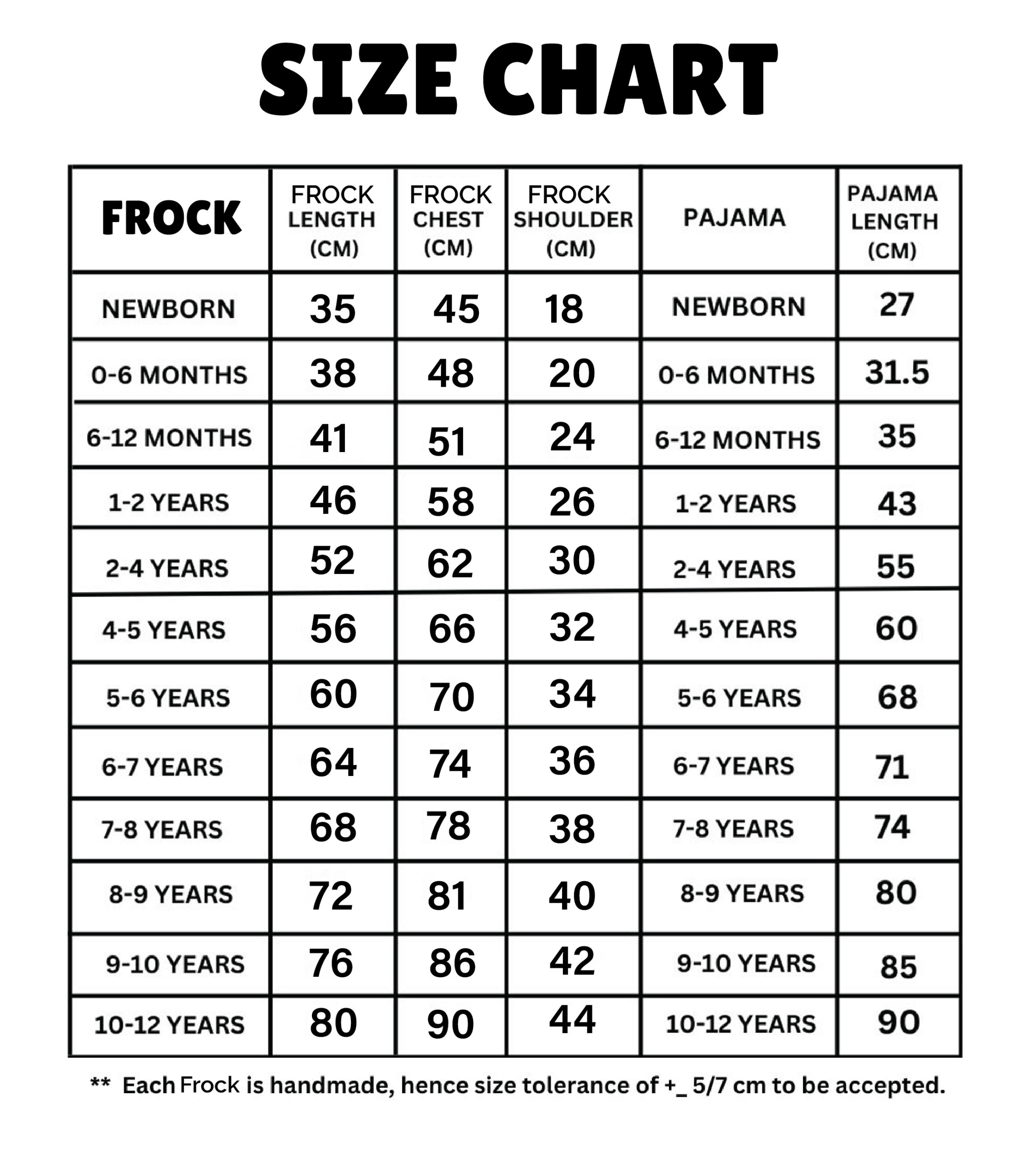 Year Baby Frock Measurements Shop Outlets | www.pinnaxis.com